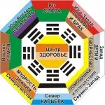 Неща за вършене в свободното си време, ако се отегчих