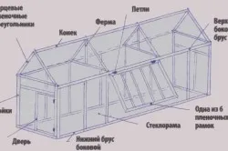 Какво е различна от тази на парникови парникови строителство, размер, отопление