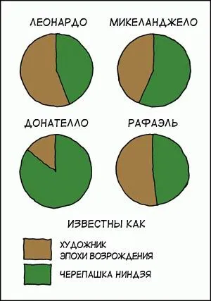 Костенурките нинджа, Netlore Костенурките Нинджа, религиозни символи, анимационни филми