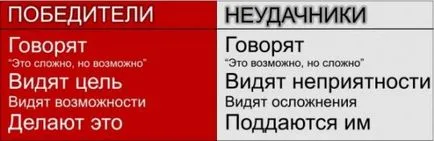 Какво става, ако - загубеняк