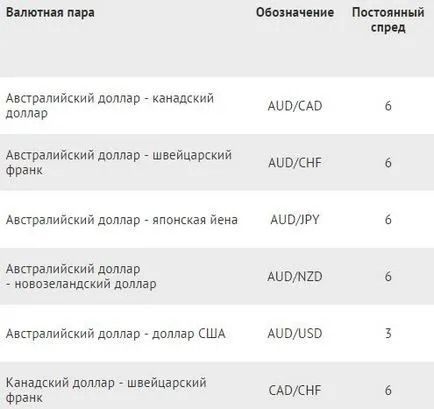 Какво е разпространението му на Форекс