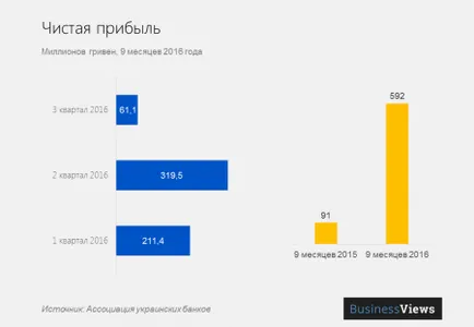Какво се случва с Privatbank
