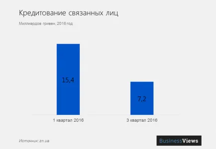 Какво се случва с Privatbank