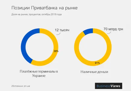 Какво се случва с Privatbank
