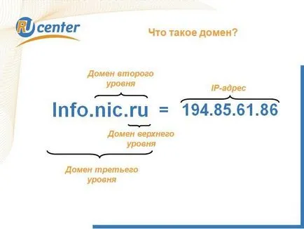Какво е домейн и как да го вдигнеш