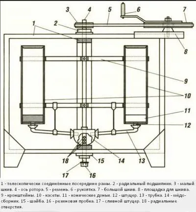 Extractor kezük