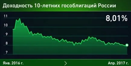 Какво е държавни облигации, tradebonds