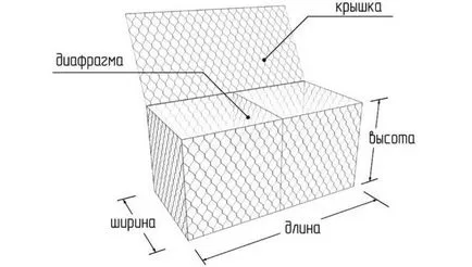Какво е габион габионните структури в ландшафтния дизайн (а) Какво е габион габионните структури в ландшафтен дизайн
