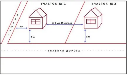 Какво е - червената линия на сграда в градско развитие