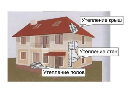 Каква е основната пяна свойства и характеристики на материала на