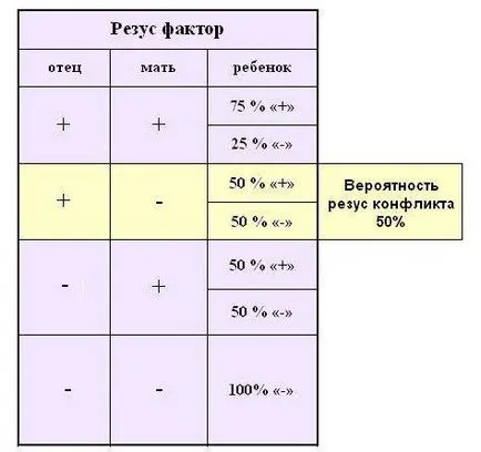 Какво е Rh фактор и защо си струва да се знае