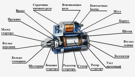 Какво е за начинаещи