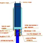 Обратен хладник с ръцете си домашния майстор