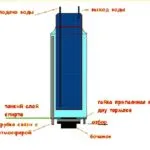 Обратен хладник с ръцете си домашния майстор