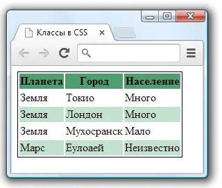 класове Css CSS