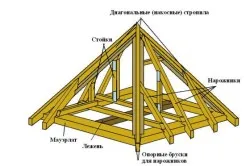 Осъществяване на гредите за покрива на собствените си ръце
