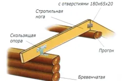 Осъществяване на гредите за покрива на собствените си ръце