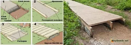 Дървена писта в страната със собствените си ръце следата от дърво