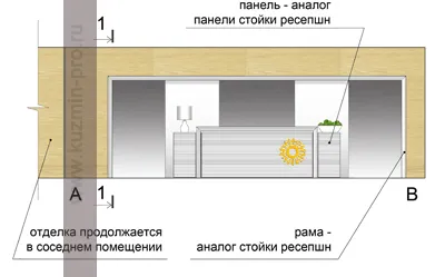 проект Дизайн клиника, обществени интериори, архитектурен интериорен дизайн