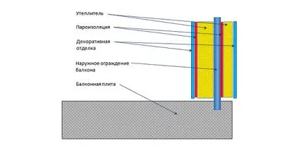 Кухненски дизайн, съчетан с балкон (снимка) разполага оформление
