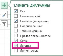Добавянето на легендата на диаграмата (допълнение) Добавянето на една легенда на диаграма,