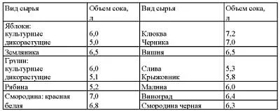 Домашно вино от грозде, най-добрата стъпка по стъпка подробности за рецепти