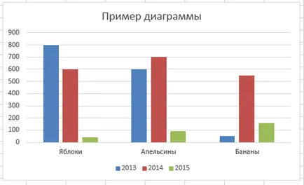 Добавянето на легендата на диаграмата (легенда) Добавянето на една легенда на диаграма,