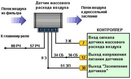 БДМР - какво е това, признаците на провал, проверка, подмяна