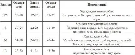 Две майсторски класове по шиене и плетене дрехи за играчка-териер с размера на таблицата