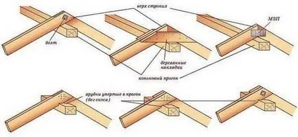Гейбъл покрив съцветие система със собствените си ръце, закрепване на устройството