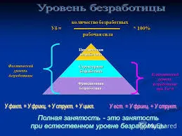 Естествен темп на безработица - е