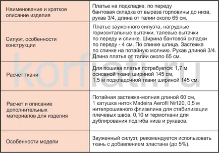 Sketch модели и техническо чертане - съвети от Анастасия korfiati