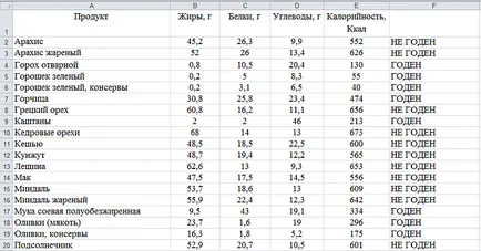 Функция ако ексел - Използвайте примери и опишете (Excel) Функция ако ексел - Използване и описание примери