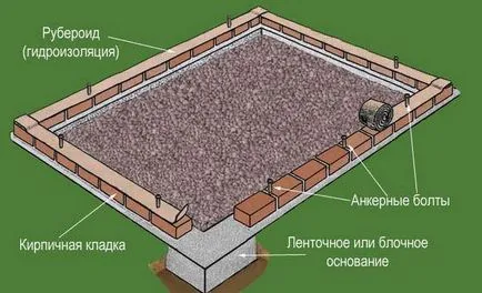 Фондация за парникови поликарбонат, който е най-добре в кои случаи е необходимо, инсталиране, как да се направи, (поликарбонат) Фондация за парникови поликарбонат, който е най-добре в кои случаи е необходимо, инсталиране, как да се направи,