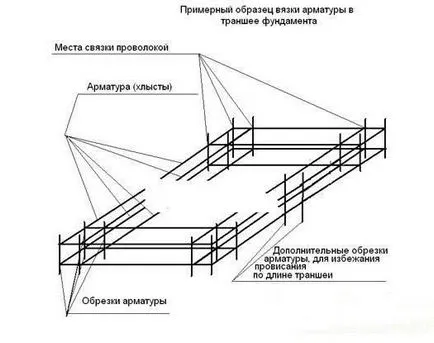 Основата за изчисляване на гараж, размер, строителството