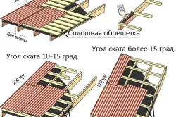 Telepítése a tető hullámkarton saját kezűleg