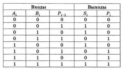 Hogyan építsünk egy logikai áramkör