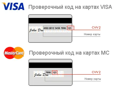 Къде е това и защо имате нужда от код за проверка на картата (CVV, CVC)