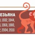 Хороскоп куче мъж и жена от днес, утре, вдругиден, един месец през 2017 г., 2018 г., 2019, 2020 г. и