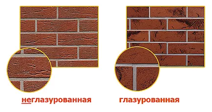 Остъклен каменинови какво е, прилагането на