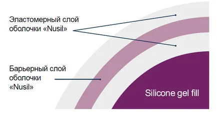 Гръдните импланти eurosilicone, хирург Markushin
