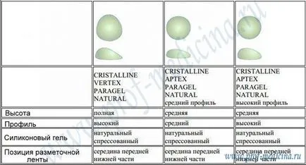 Гръдните импланти eurosilicone - размери директория, отзиви (протези) Гръдните импланти eurosilicone - размери директория, прегледи