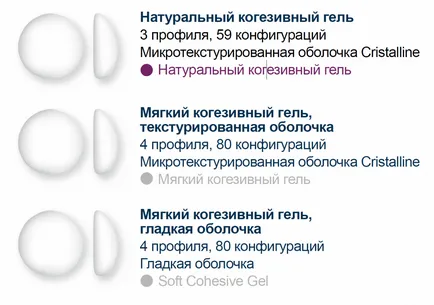 Гръдните импланти eurosilicone, хирург Markushin