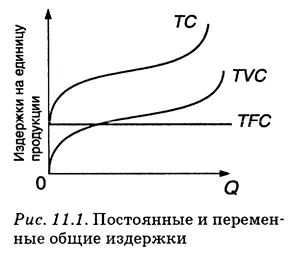 Производствените разходи - икономическа теория (и Golovachev (разходи за изпълнение на производство) Производствените разходи - икономическа теория (и Golovachyov