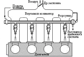 принцип на действие на инжектиране на двигателя, предимства и недостатъци на (служебен) Инжекция двигател принцип на действие, предимства и недостатъци