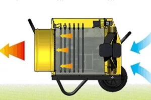 Какво се състои от и как работи топлина пистолет - пълен преглед