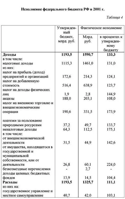 Изпълнение на бюджета