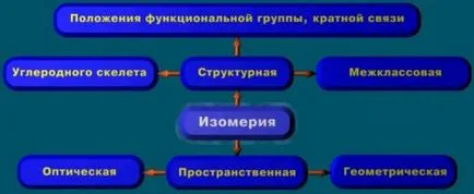 Изомери, изомери