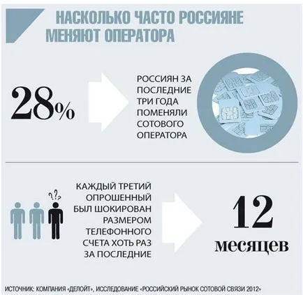 Като една караница да прекъсне отношенията си с оператора - Новини - Волга община (линкове) Като една караница да прекъсне отношенията си с оператора - Новини - Волга комуна