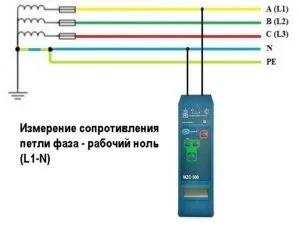 Как да се измери съпротивлението на веригата - фаза